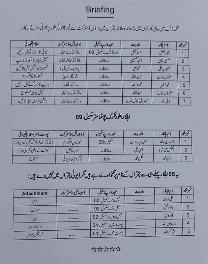 Pakistan Post appointed 15 outsiders on low-grade posts in Chitral