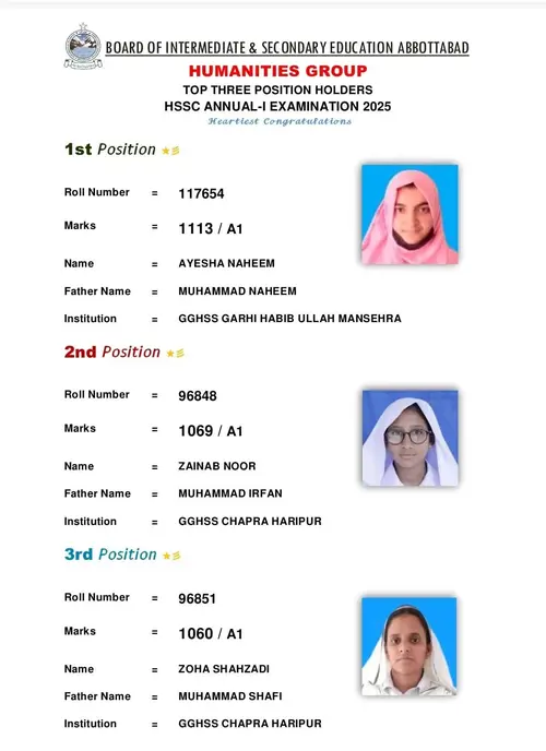 Girls clinch three top positions in annual HSSC exam of Abbottabad board